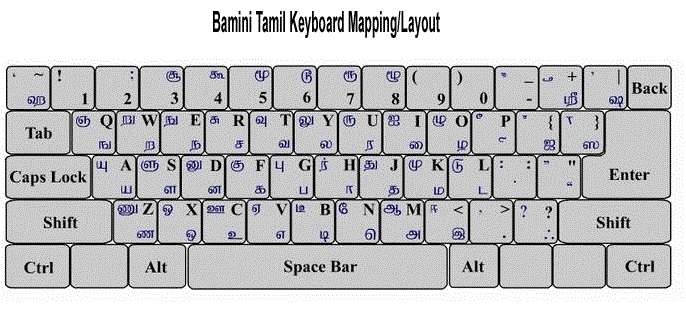 Bamini Keyboard Layout