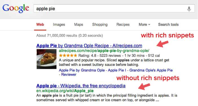 Rich Snippets